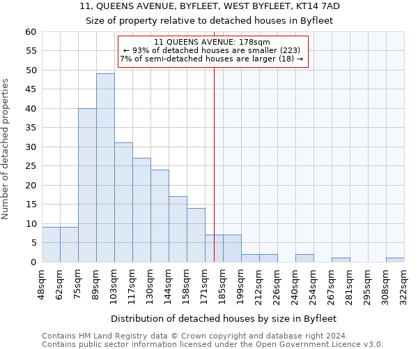 11, QUEENS AVENUE, BYFLEET, WEST BYFLEET, KT14 7AD: Size of property relative to detached houses in Byfleet