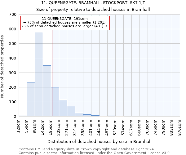 11, QUEENSGATE, BRAMHALL, STOCKPORT, SK7 1JT: Size of property relative to detached houses in Bramhall