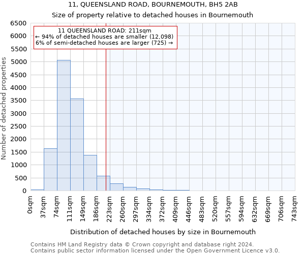 11, QUEENSLAND ROAD, BOURNEMOUTH, BH5 2AB: Size of property relative to detached houses in Bournemouth