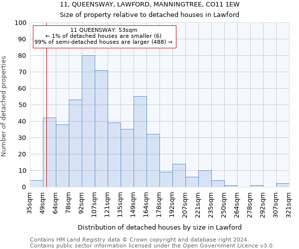 11, QUEENSWAY, LAWFORD, MANNINGTREE, CO11 1EW: Size of property relative to detached houses in Lawford