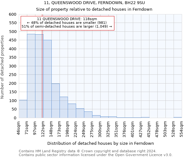 11, QUEENSWOOD DRIVE, FERNDOWN, BH22 9SU: Size of property relative to detached houses in Ferndown