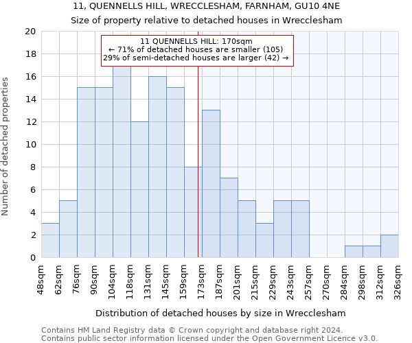 11, QUENNELLS HILL, WRECCLESHAM, FARNHAM, GU10 4NE: Size of property relative to detached houses in Wrecclesham