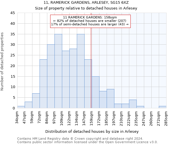 11, RAMERICK GARDENS, ARLESEY, SG15 6XZ: Size of property relative to detached houses in Arlesey