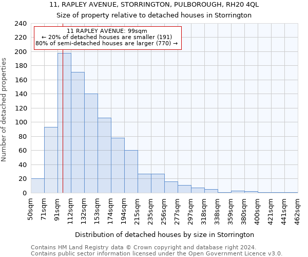 11, RAPLEY AVENUE, STORRINGTON, PULBOROUGH, RH20 4QL: Size of property relative to detached houses in Storrington