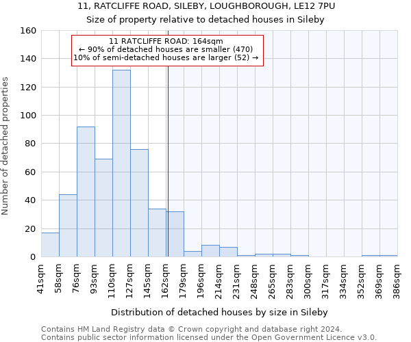 11, RATCLIFFE ROAD, SILEBY, LOUGHBOROUGH, LE12 7PU: Size of property relative to detached houses in Sileby