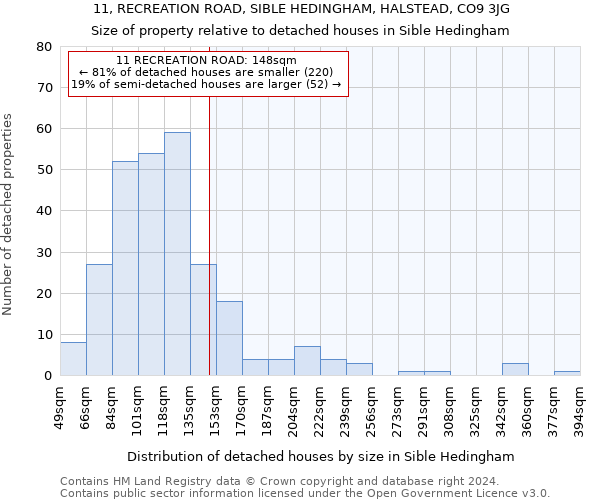 11, RECREATION ROAD, SIBLE HEDINGHAM, HALSTEAD, CO9 3JG: Size of property relative to detached houses in Sible Hedingham