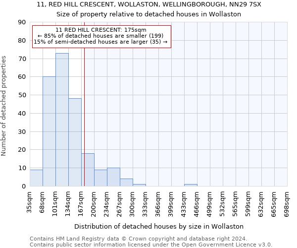 11, RED HILL CRESCENT, WOLLASTON, WELLINGBOROUGH, NN29 7SX: Size of property relative to detached houses in Wollaston