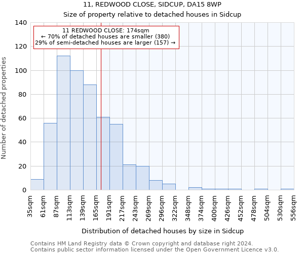 11, REDWOOD CLOSE, SIDCUP, DA15 8WP: Size of property relative to detached houses in Sidcup