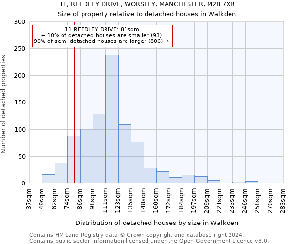 11, REEDLEY DRIVE, WORSLEY, MANCHESTER, M28 7XR: Size of property relative to detached houses in Walkden