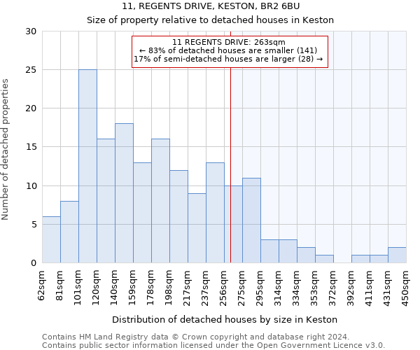 11, REGENTS DRIVE, KESTON, BR2 6BU: Size of property relative to detached houses in Keston