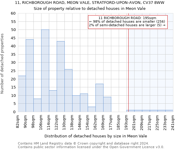 11, RICHBOROUGH ROAD, MEON VALE, STRATFORD-UPON-AVON, CV37 8WW: Size of property relative to detached houses in Meon Vale