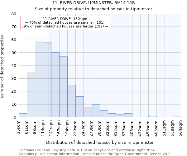 11, RIVER DRIVE, UPMINSTER, RM14 1AR: Size of property relative to detached houses in Upminster