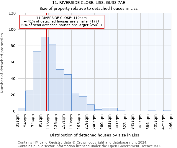 11, RIVERSIDE CLOSE, LISS, GU33 7AE: Size of property relative to detached houses in Liss