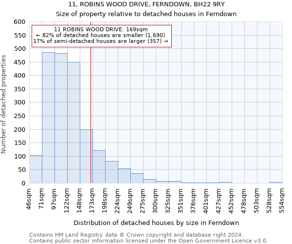 11, ROBINS WOOD DRIVE, FERNDOWN, BH22 9RY: Size of property relative to detached houses in Ferndown