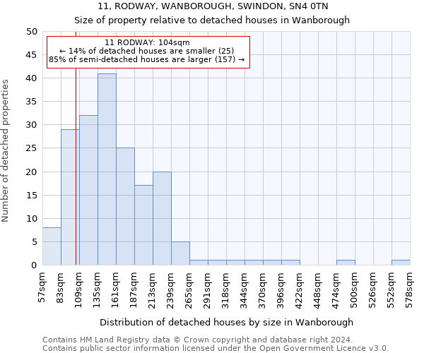 11, RODWAY, WANBOROUGH, SWINDON, SN4 0TN: Size of property relative to detached houses in Wanborough