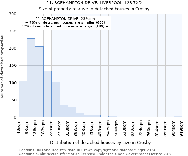 11, ROEHAMPTON DRIVE, LIVERPOOL, L23 7XD: Size of property relative to detached houses in Crosby