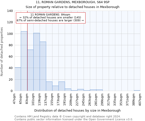 11, ROMAN GARDENS, MEXBOROUGH, S64 9SP: Size of property relative to detached houses in Mexborough