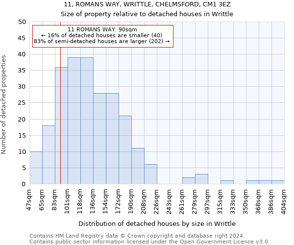 11, ROMANS WAY, WRITTLE, CHELMSFORD, CM1 3EZ: Size of property relative to detached houses in Writtle