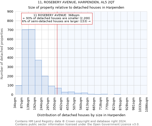 11, ROSEBERY AVENUE, HARPENDEN, AL5 2QT: Size of property relative to detached houses in Harpenden