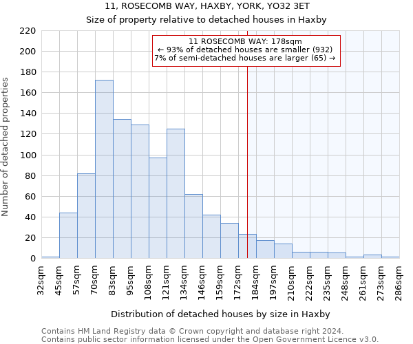 11, ROSECOMB WAY, HAXBY, YORK, YO32 3ET: Size of property relative to detached houses in Haxby