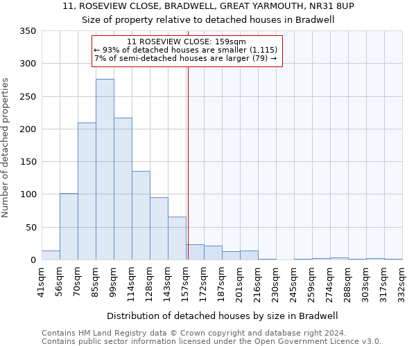 11, ROSEVIEW CLOSE, BRADWELL, GREAT YARMOUTH, NR31 8UP: Size of property relative to detached houses in Bradwell