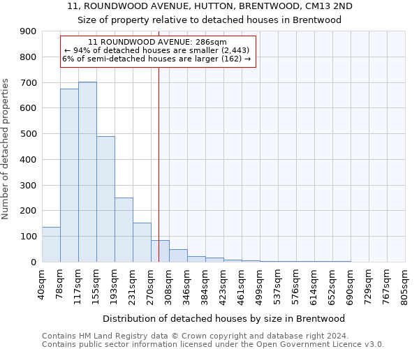 11, ROUNDWOOD AVENUE, HUTTON, BRENTWOOD, CM13 2ND: Size of property relative to detached houses in Brentwood