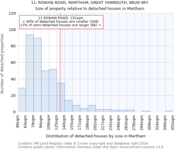 11, ROWAN ROAD, MARTHAM, GREAT YARMOUTH, NR29 4RY: Size of property relative to detached houses in Martham