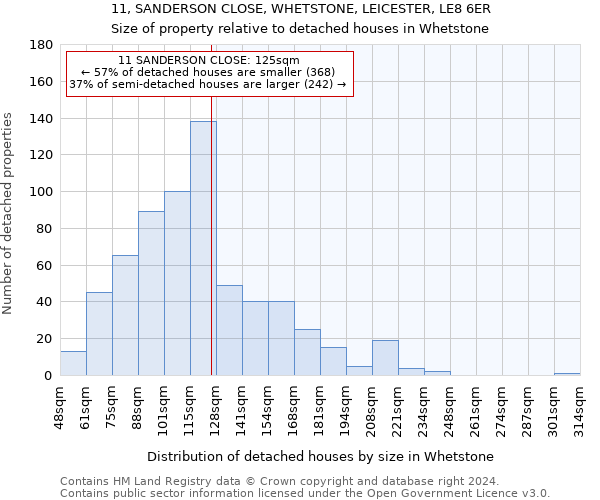 11, SANDERSON CLOSE, WHETSTONE, LEICESTER, LE8 6ER: Size of property relative to detached houses in Whetstone