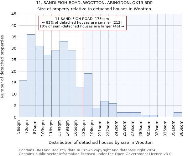 11, SANDLEIGH ROAD, WOOTTON, ABINGDON, OX13 6DP: Size of property relative to detached houses in Wootton