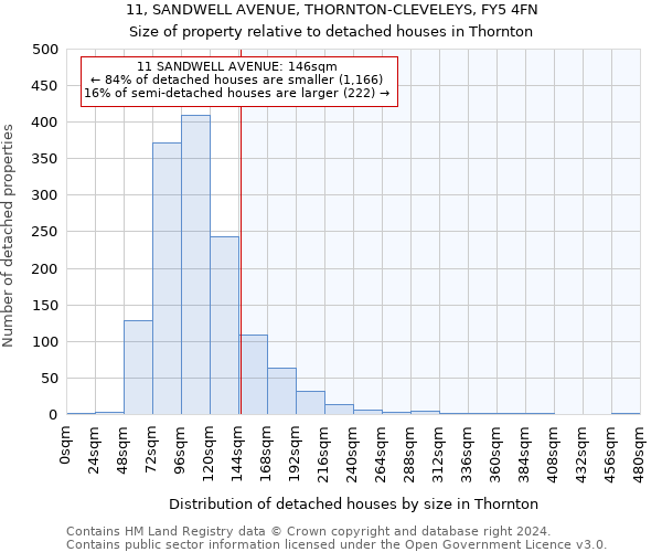 11, SANDWELL AVENUE, THORNTON-CLEVELEYS, FY5 4FN: Size of property relative to detached houses in Thornton