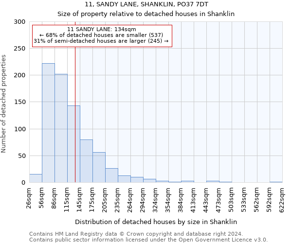 11, SANDY LANE, SHANKLIN, PO37 7DT: Size of property relative to detached houses in Shanklin