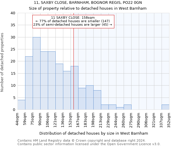 11, SAXBY CLOSE, BARNHAM, BOGNOR REGIS, PO22 0GN: Size of property relative to detached houses in West Barnham