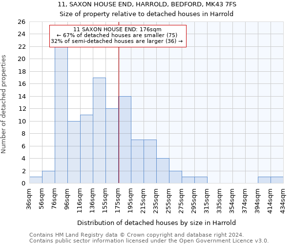 11, SAXON HOUSE END, HARROLD, BEDFORD, MK43 7FS: Size of property relative to detached houses in Harrold