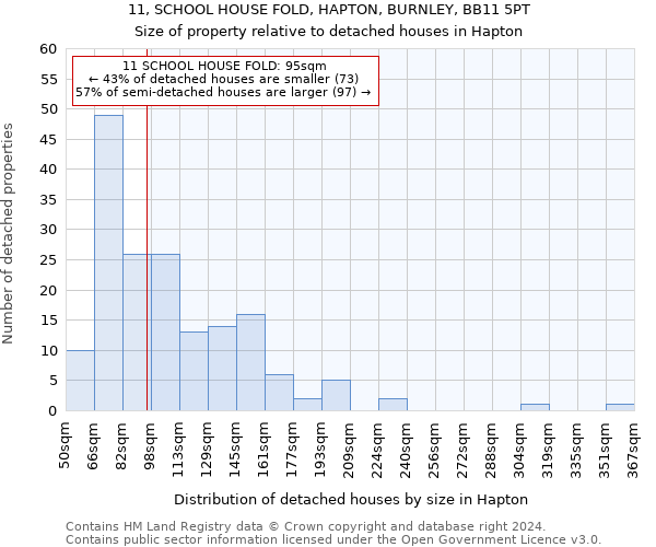 11, SCHOOL HOUSE FOLD, HAPTON, BURNLEY, BB11 5PT: Size of property relative to detached houses in Hapton