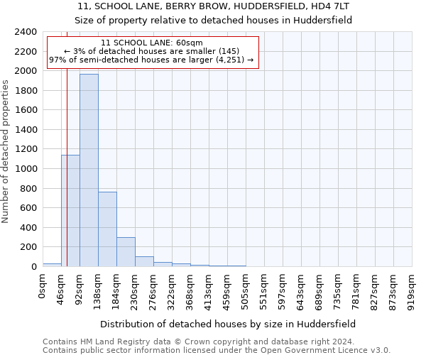 11, SCHOOL LANE, BERRY BROW, HUDDERSFIELD, HD4 7LT: Size of property relative to detached houses in Huddersfield