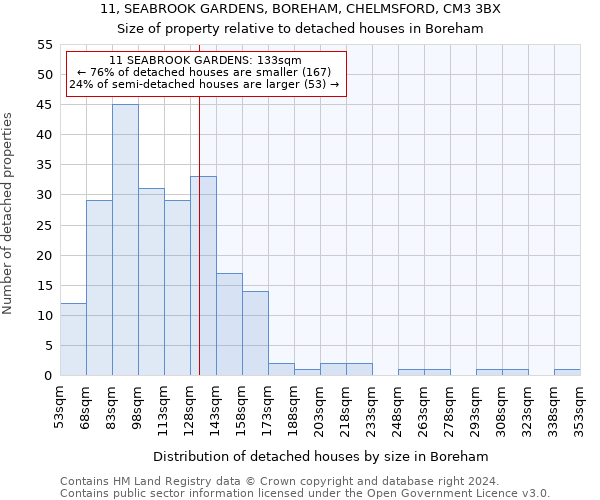 11, SEABROOK GARDENS, BOREHAM, CHELMSFORD, CM3 3BX: Size of property relative to detached houses in Boreham