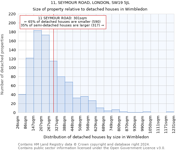 11, SEYMOUR ROAD, LONDON, SW19 5JL: Size of property relative to detached houses in Wimbledon