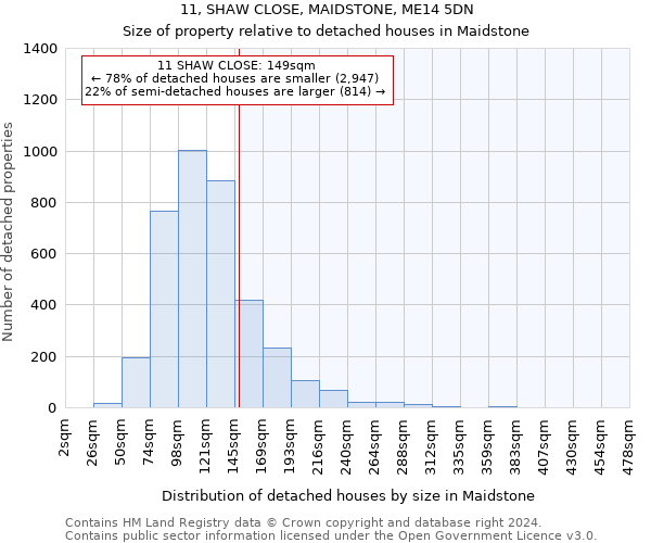 11, SHAW CLOSE, MAIDSTONE, ME14 5DN: Size of property relative to detached houses in Maidstone