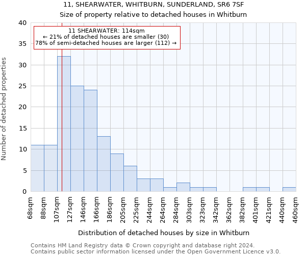 11, SHEARWATER, WHITBURN, SUNDERLAND, SR6 7SF: Size of property relative to detached houses in Whitburn