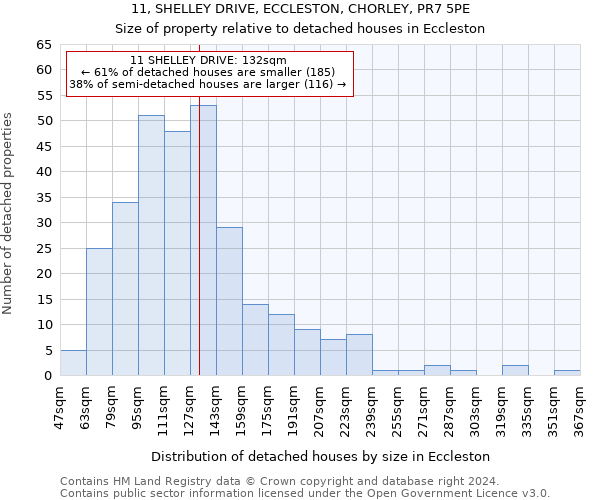 11, SHELLEY DRIVE, ECCLESTON, CHORLEY, PR7 5PE: Size of property relative to detached houses in Eccleston