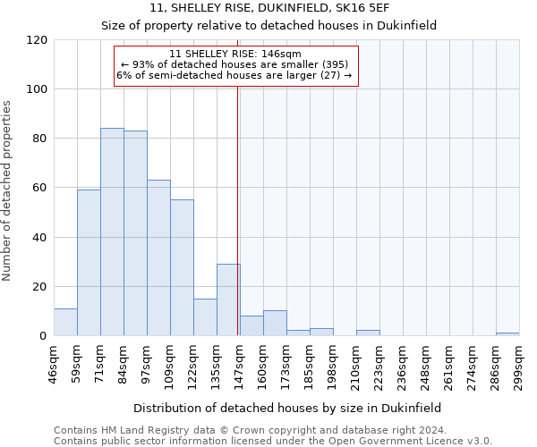 11, SHELLEY RISE, DUKINFIELD, SK16 5EF: Size of property relative to detached houses in Dukinfield