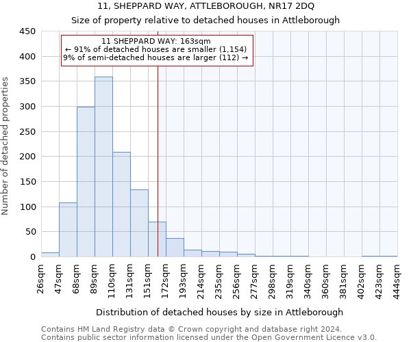 11, SHEPPARD WAY, ATTLEBOROUGH, NR17 2DQ: Size of property relative to detached houses in Attleborough