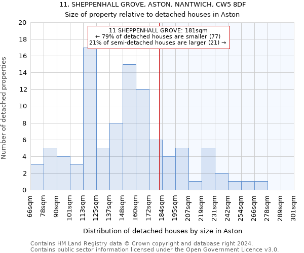 11, SHEPPENHALL GROVE, ASTON, NANTWICH, CW5 8DF: Size of property relative to detached houses in Aston