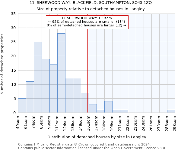 11, SHERWOOD WAY, BLACKFIELD, SOUTHAMPTON, SO45 1ZQ: Size of property relative to detached houses in Langley