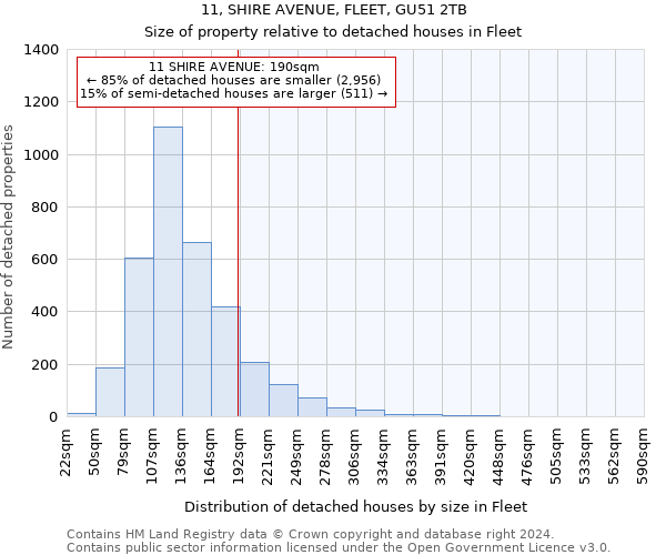 11, SHIRE AVENUE, FLEET, GU51 2TB: Size of property relative to detached houses in Fleet