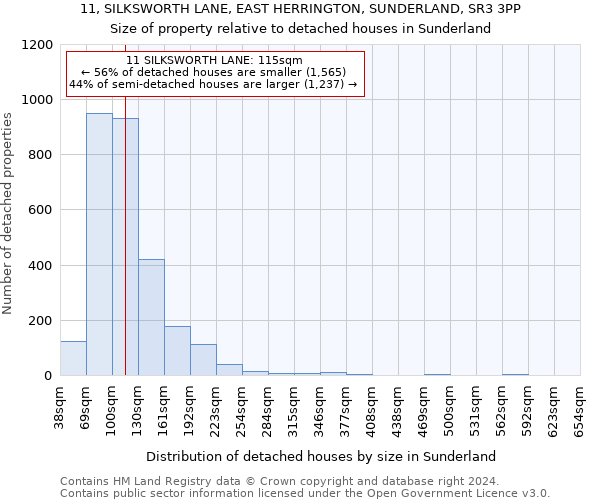 11, SILKSWORTH LANE, EAST HERRINGTON, SUNDERLAND, SR3 3PP: Size of property relative to detached houses in Sunderland