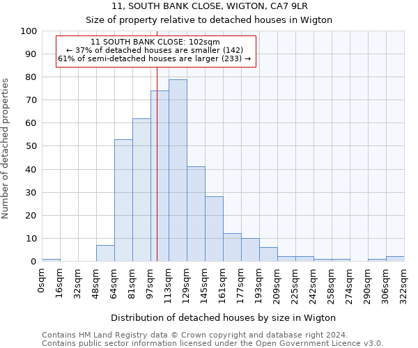 11, SOUTH BANK CLOSE, WIGTON, CA7 9LR: Size of property relative to detached houses in Wigton