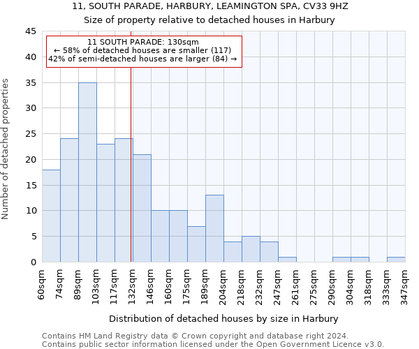 11, SOUTH PARADE, HARBURY, LEAMINGTON SPA, CV33 9HZ: Size of property relative to detached houses in Harbury