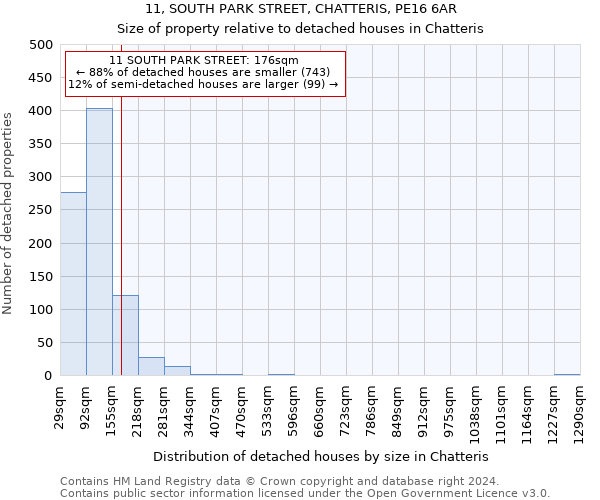 11, SOUTH PARK STREET, CHATTERIS, PE16 6AR: Size of property relative to detached houses in Chatteris