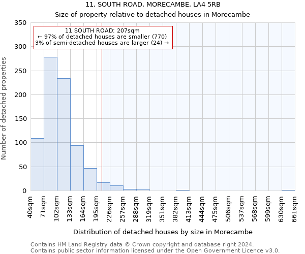 11, SOUTH ROAD, MORECAMBE, LA4 5RB: Size of property relative to detached houses in Morecambe